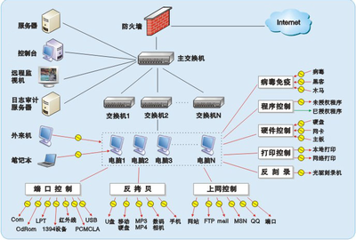 企業(yè)如何借助文檔加密軟件構建企業(yè)防護系統(tǒng)